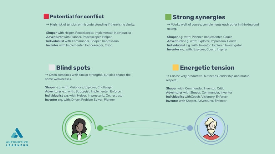 Synergies-eng