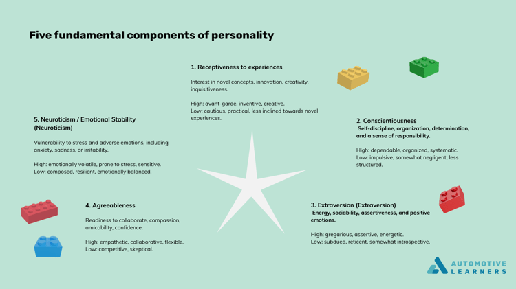 5 dimensions