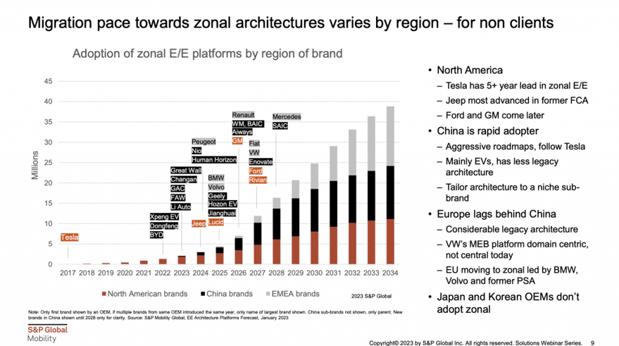 3-EE-Architecture-SP-Global-1024x572-1