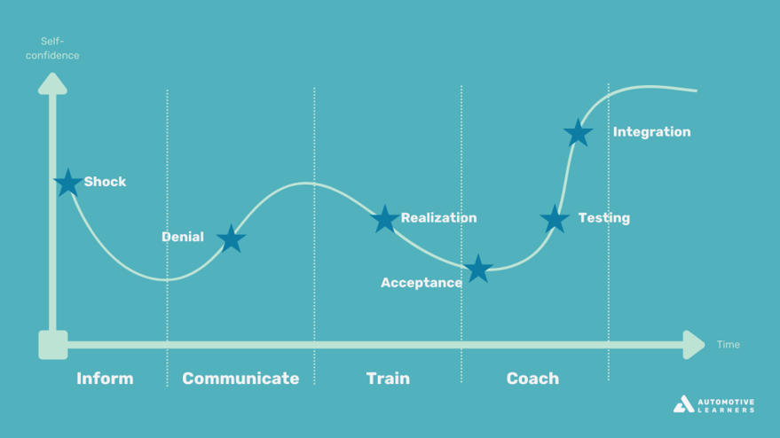 Emotional-Cycle-of-Change-1024x576-3
