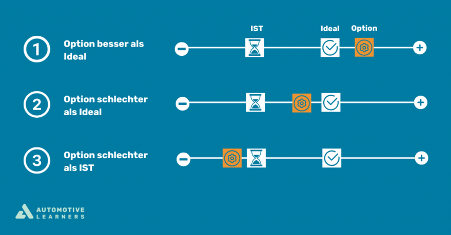 SALN-49Vergleich-von-Optionen-1024x535-1