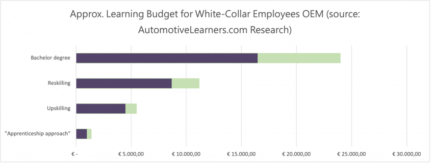 Upskilling-cost-1024x390-1