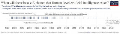 AI timeline 8c) Ourworldindata.org