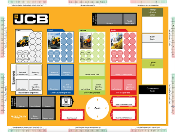 Das Board für die Dealer Sales Manager Simulation, Planspiele