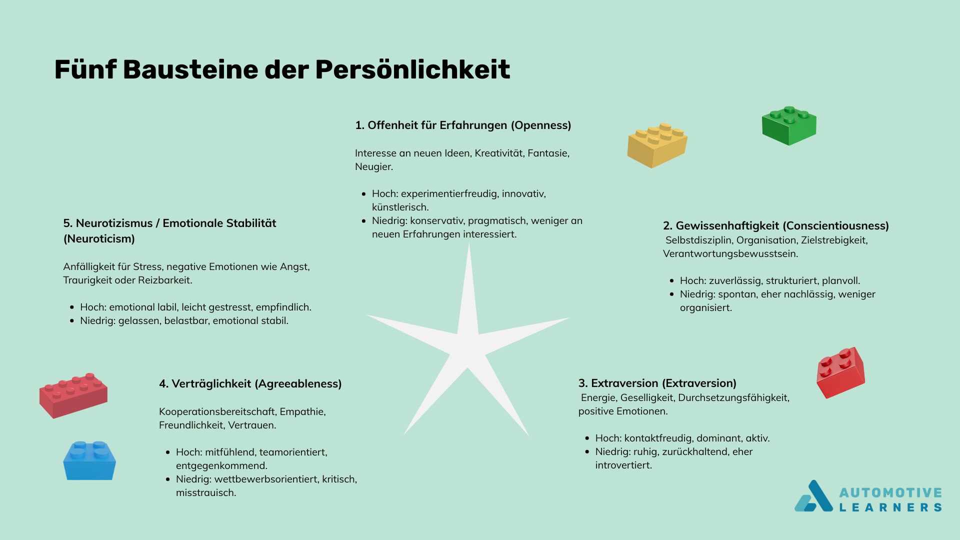 Legosteine der Persönlichkeit
