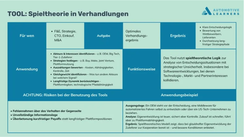 Tool_ spieltheorie in verhandlungen