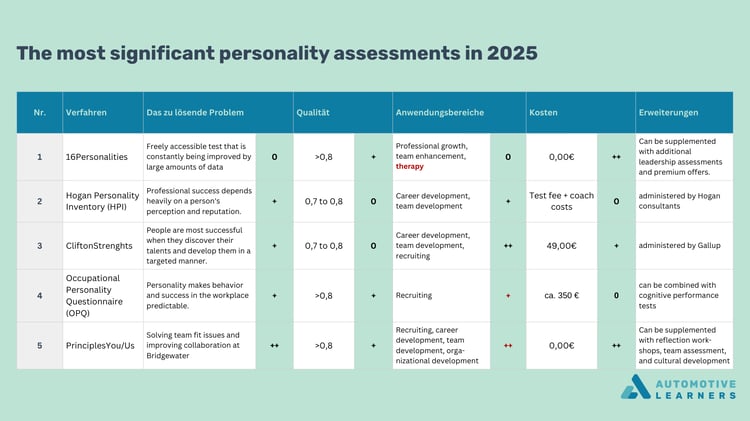 personality tests